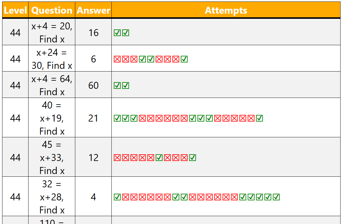 Report showing a list of questions attempted by a player and how the player has performed at each attempt of that question.
